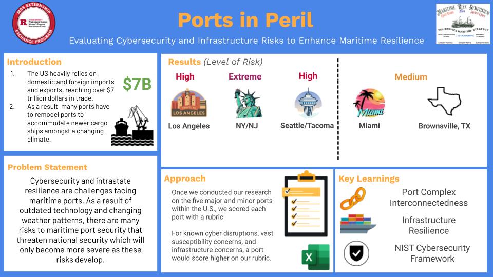 An infographic titled "Wall Street Bootcamp" summarizes a student project analyzing Starbucks using Moody’s rating methodology. The top section introduces the Bootcamp’s focus on financial, ESG, and operational factors in the global coffee industry. A timeline shows the research process: industry research, company selection, assessment, and final rating. The problem statement notes the challenge of evaluating investment-grade ratings amid ESG concerns. Project goals include providing an accurate rating and offering actionable insights. Results show Starbucks was downgraded from A3 to Baa1 due to decreased revenue in China and uncertain growth. Key takeaways include using financial databases, identifying risk factors, and converting qualitative data into ratings. The graphic includes logos of Cornell and WSBC, coffee imagery, and icons related to research and finance.