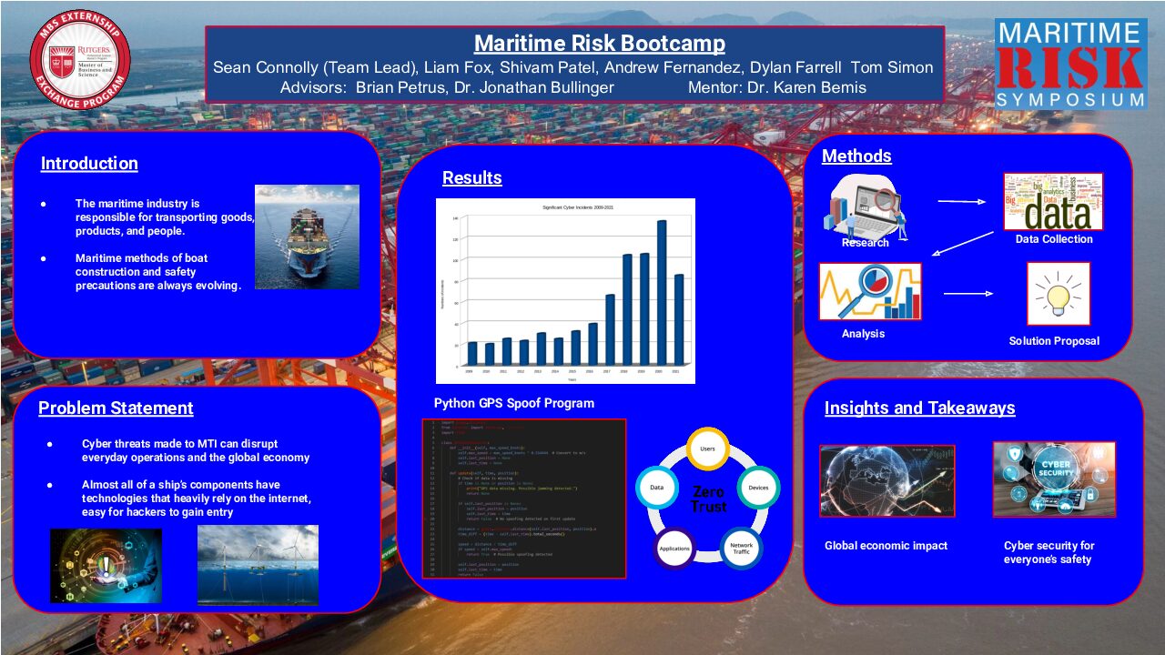 An infographic titled "Wall Street Bootcamp" summarizes a student project analyzing Starbucks using Moody’s rating methodology. The top section introduces the Bootcamp’s focus on financial, ESG, and operational factors in the global coffee industry. A timeline shows the research process: industry research, company selection, assessment, and final rating. The problem statement notes the challenge of evaluating investment-grade ratings amid ESG concerns. Project goals include providing an accurate rating and offering actionable insights. Results show Starbucks was downgraded from A3 to Baa1 due to decreased revenue in China and uncertain growth. Key takeaways include using financial databases, identifying risk factors, and converting qualitative data into ratings. The graphic includes logos of Cornell and WSBC, coffee imagery, and icons related to research and finance.