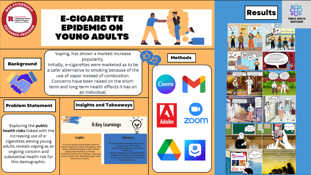 An infographic titled "Wall Street Bootcamp" summarizes a student project analyzing Starbucks using Moody’s rating methodology. The top section introduces the Bootcamp’s focus on financial, ESG, and operational factors in the global coffee industry. A timeline shows the research process: industry research, company selection, assessment, and final rating. The problem statement notes the challenge of evaluating investment-grade ratings amid ESG concerns. Project goals include providing an accurate rating and offering actionable insights. Results show Starbucks was downgraded from A3 to Baa1 due to decreased revenue in China and uncertain growth. Key takeaways include using financial databases, identifying risk factors, and converting qualitative data into ratings. The graphic includes logos of Cornell and WSBC, coffee imagery, and icons related to research and finance.