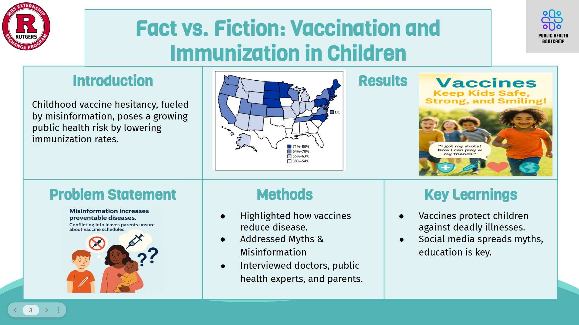 An infographic titled "Wall Street Bootcamp" summarizes a student project analyzing Starbucks using Moody’s rating methodology. The top section introduces the Bootcamp’s focus on financial, ESG, and operational factors in the global coffee industry. A timeline shows the research process: industry research, company selection, assessment, and final rating. The problem statement notes the challenge of evaluating investment-grade ratings amid ESG concerns. Project goals include providing an accurate rating and offering actionable insights. Results show Starbucks was downgraded from A3 to Baa1 due to decreased revenue in China and uncertain growth. Key takeaways include using financial databases, identifying risk factors, and converting qualitative data into ratings. The graphic includes logos of Cornell and WSBC, coffee imagery, and icons related to research and finance.
